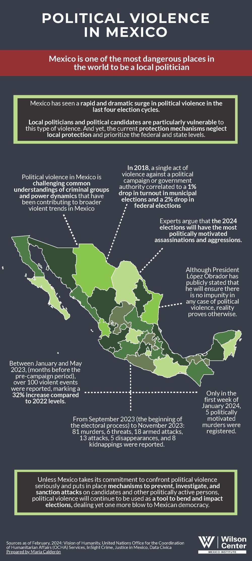 Political Violence in Mexico's 2024 Elections Past and Future Wilson